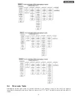 Preview for 17 page of Panasonic SA-AK340P Service Manual