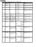 Preview for 18 page of Panasonic SA-AK340P Service Manual