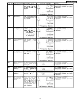 Preview for 19 page of Panasonic SA-AK340P Service Manual