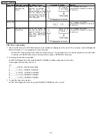 Preview for 20 page of Panasonic SA-AK340P Service Manual