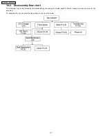 Preview for 22 page of Panasonic SA-AK340P Service Manual