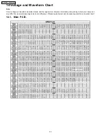 Preview for 46 page of Panasonic SA-AK340P Service Manual