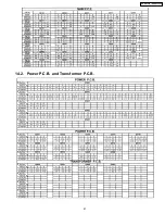 Preview for 47 page of Panasonic SA-AK340P Service Manual