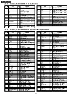 Preview for 82 page of Panasonic SA-AK340P Service Manual