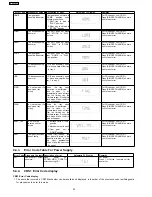 Preview for 22 page of Panasonic SA-AK450PL Service Manual