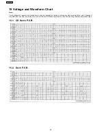 Preview for 50 page of Panasonic SA-AK450PL Service Manual