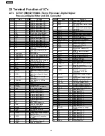 Preview for 86 page of Panasonic SA-AK450PL Service Manual