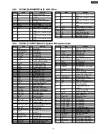 Preview for 87 page of Panasonic SA-AK450PL Service Manual