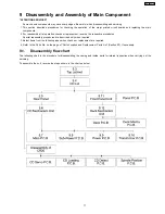 Preview for 11 page of Panasonic SA-AK631PL Service Manual