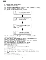 Preview for 44 page of Panasonic SA-AK631PL Service Manual