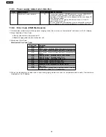 Preview for 46 page of Panasonic SA-AK631PL Service Manual