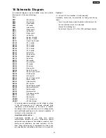 Preview for 61 page of Panasonic SA-AK631PL Service Manual