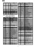 Preview for 90 page of Panasonic SA-AK631PL Service Manual