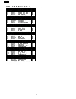 Preview for 96 page of Panasonic SA-AK631PL Service Manual