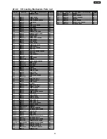 Preview for 99 page of Panasonic SA-AK631PL Service Manual