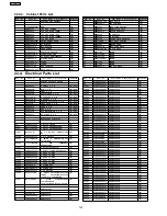 Preview for 102 page of Panasonic SA-AK631PL Service Manual