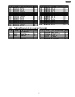 Preview for 111 page of Panasonic SA-AK631PL Service Manual