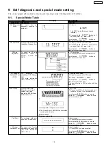 Preview for 15 page of Panasonic SA-AK640 GBP Service Manual