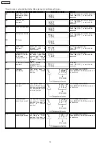 Preview for 18 page of Panasonic SA-AK640 GBP Service Manual