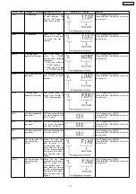 Preview for 19 page of Panasonic SA-AK640 GBP Service Manual