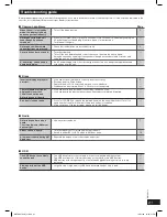 Preview for 21 page of Panasonic SA-AK980 Operating Instructions Manual