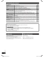 Preview for 22 page of Panasonic SA-AK980 Operating Instructions Manual