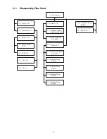 Preview for 32 page of Panasonic SA-AKX14LM-K Service Manual