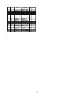 Preview for 102 page of Panasonic SA-AKX14LM-K Service Manual