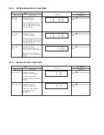 Preview for 19 page of Panasonic SA-AKX200LM Service Manual