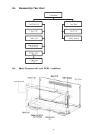 Preview for 22 page of Panasonic SA-AKX200LM Service Manual