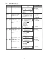 Preview for 19 page of Panasonic SA-AKX34PH Service Manual