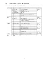 Preview for 27 page of Panasonic SA-AKX34PH Service Manual