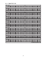 Preview for 103 page of Panasonic SA-AKX34PH Service Manual