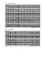 Preview for 105 page of Panasonic SA-AKX34PH Service Manual