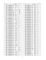 Preview for 122 page of Panasonic SA-AKX34PH Service Manual