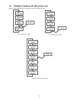 Preview for 23 page of Panasonic SA-AKX36PH Service Manual