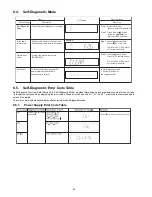 Preview for 24 page of Panasonic SA-AKX36PH Service Manual