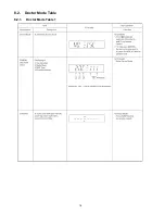 Preview for 18 page of Panasonic SA-AKX54PH Service Manual