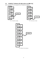 Preview for 21 page of Panasonic SA-AKX54PH Service Manual