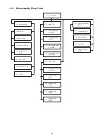 Preview for 32 page of Panasonic SA-AKX54PH Service Manual