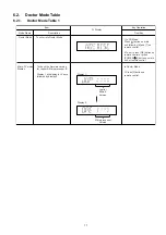 Preview for 17 page of Panasonic SA-AKX92PH Service Manual