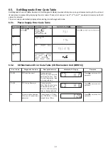 Preview for 21 page of Panasonic SA-AKX92PH Service Manual