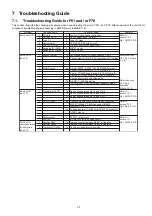 Preview for 23 page of Panasonic SA-AKX92PH Service Manual