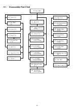 Preview for 32 page of Panasonic SA-AKX92PH Service Manual