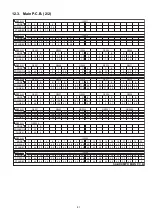 Preview for 81 page of Panasonic SA-AKX92PH Service Manual