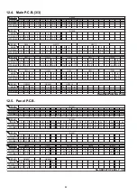 Preview for 82 page of Panasonic SA-AKX92PH Service Manual