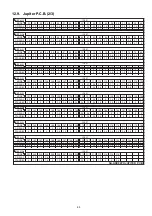 Preview for 85 page of Panasonic SA-AKX92PH Service Manual