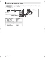 Preview for 14 page of Panasonic SA-BTT400 Operating Instructions Manual