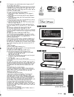 Preview for 55 page of Panasonic SA-BTT400 Operating Instructions Manual