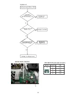 Preview for 25 page of Panasonic SA-BTT405P Service Manual